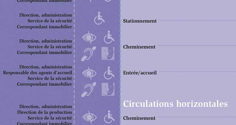 Cahier des charges Signalétique Handicap